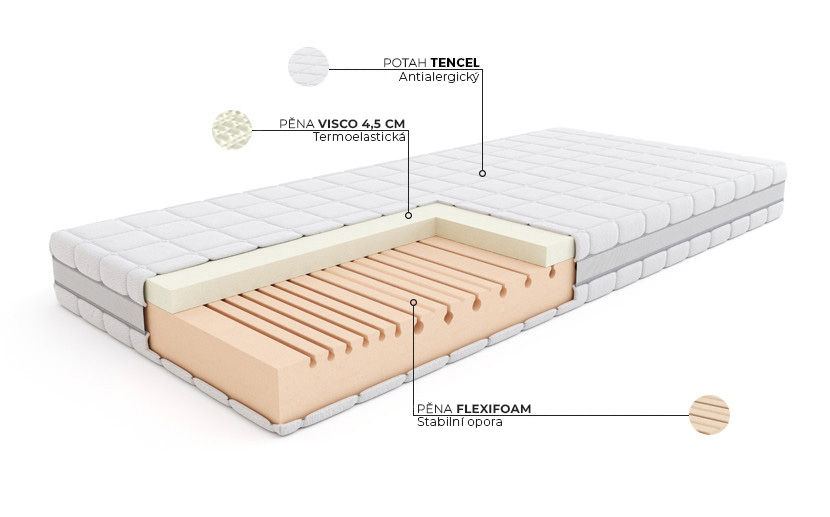 Original Thermo - konstrukce